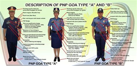 bfp uniform drawing|Police General Orders .